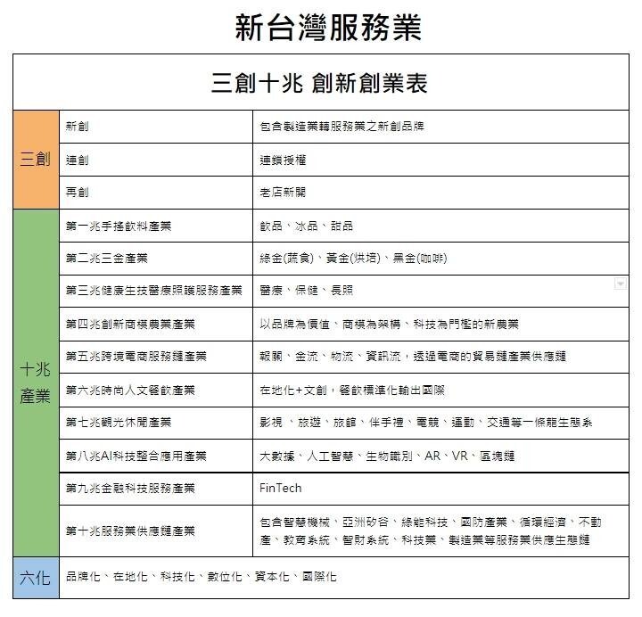 新聞圖片