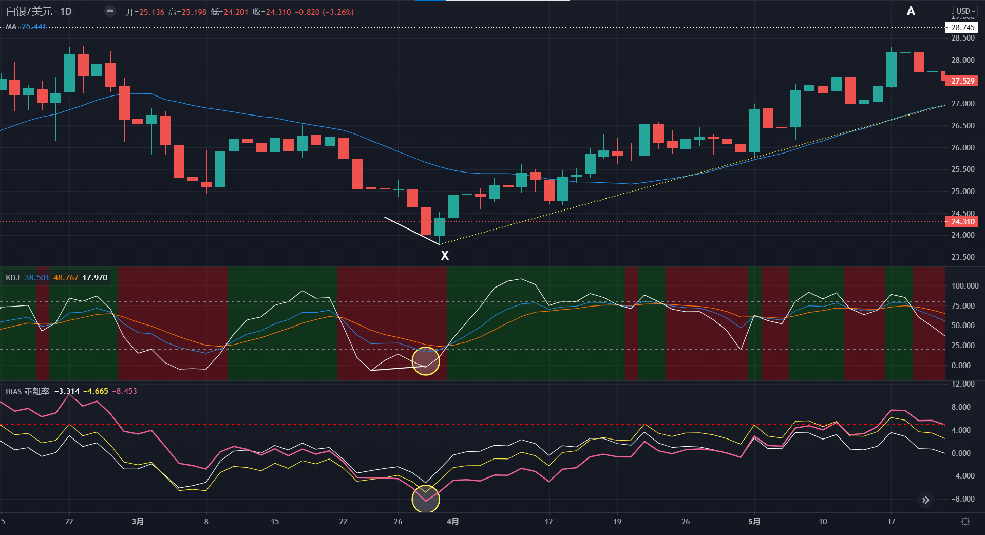 蔣明誠「明誠學院」：怎麼用均線乖離率指標找買賣點？ | NewsBuffet
