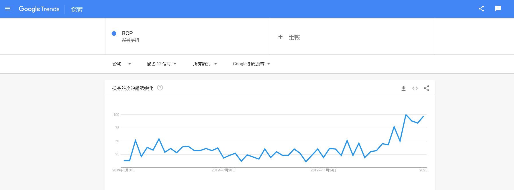 BCP 變成了企業的熱門話題！到底BCP 在夯什麼？現在就來了解BCP 計畫！ | NewsBuffet